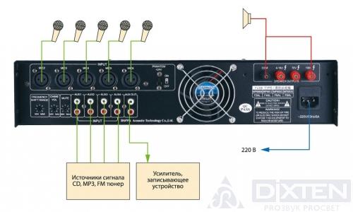 Микшер-усилитель DSPPA MP-6906 - Компания Дикстен