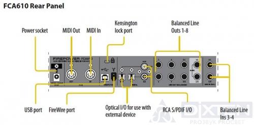 Звуковая карта BEHRINGER FCA610 - Компания Дикстен