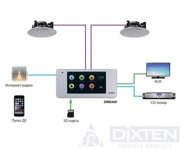 Активный аудио плеер DSPPA DM-836II - Компания Дикстен
